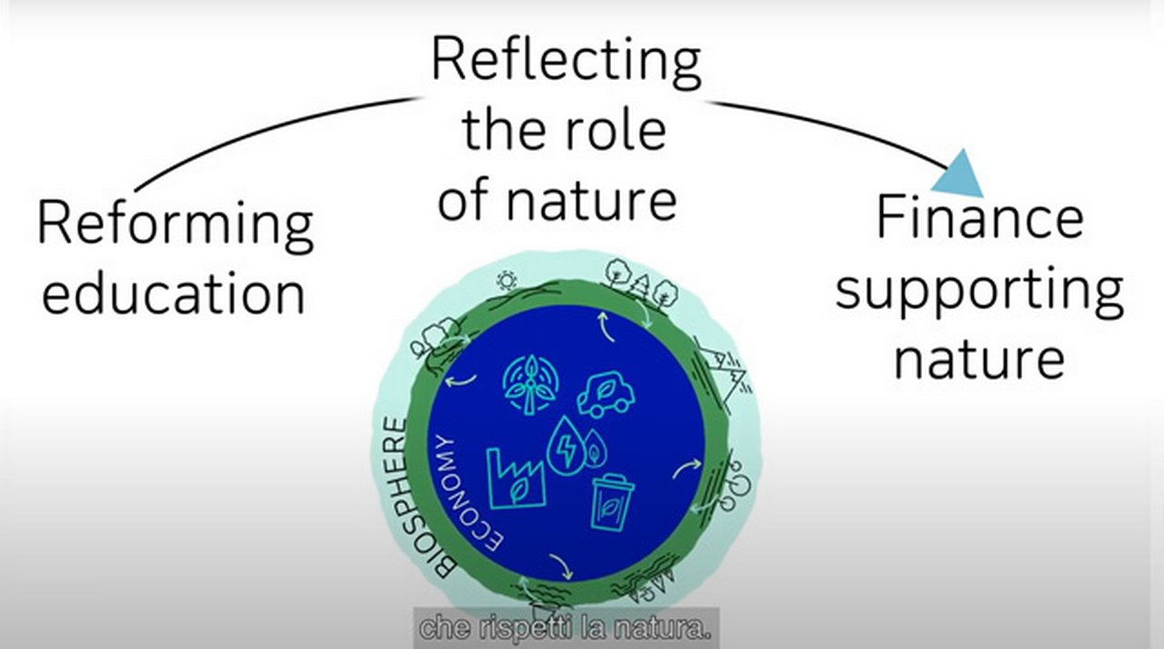 Video-La-salute-della-nostra-economia-dipende-dalla-salute-del-nostro-pianeta.jpg
