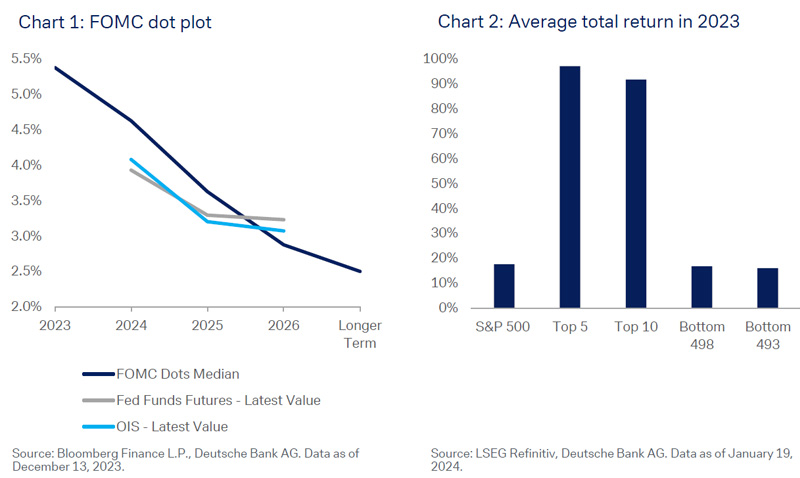 Chart-1-2-26-1-2023