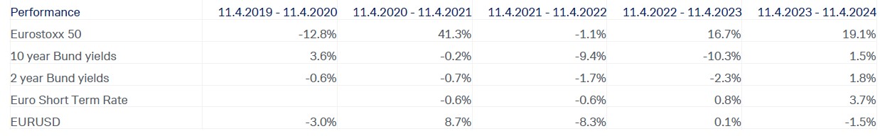 cio-Memo-ECB-performance-11-4