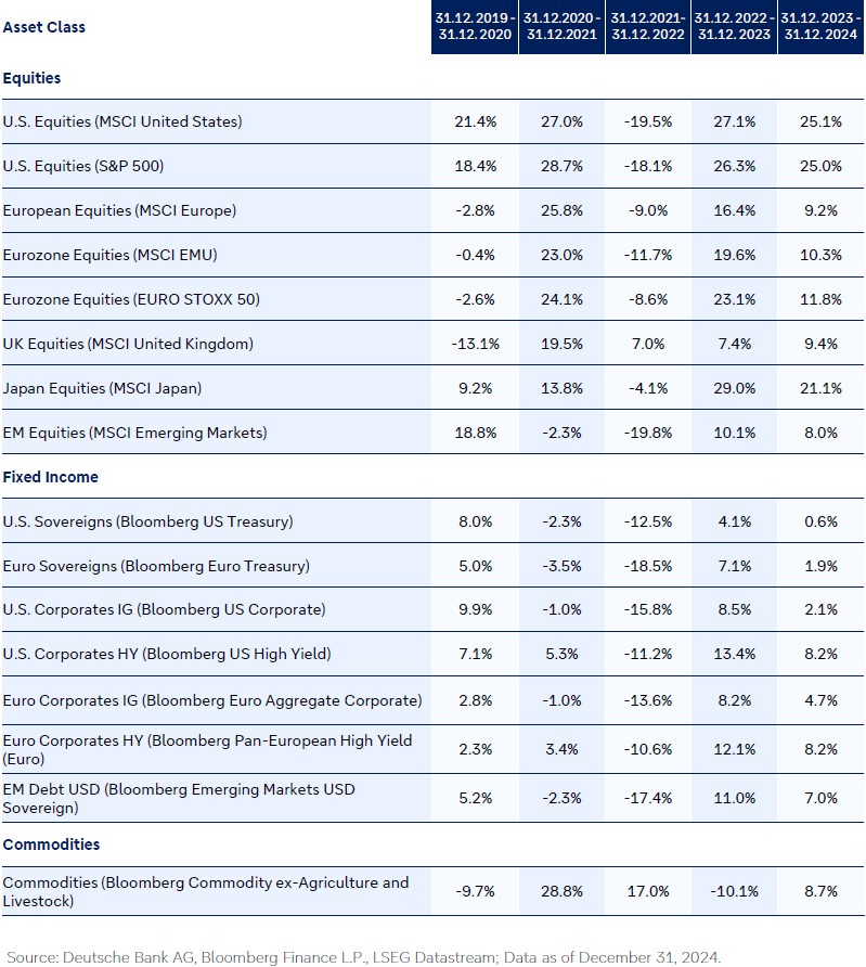 Figure-1-10-year-annualised-return-forecasts