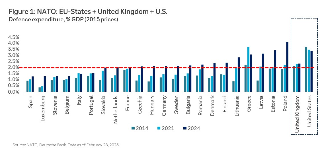 Figure-1-NATO-EU-States