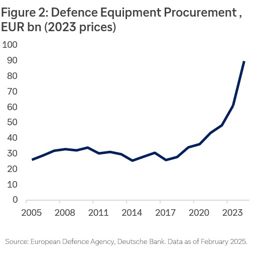 Figure-2-Defence-Equipment-Procurement