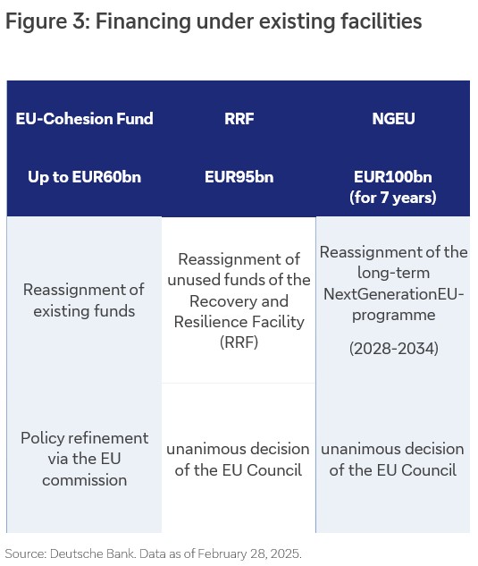 Figure-3-Financing-under-existing-facilities