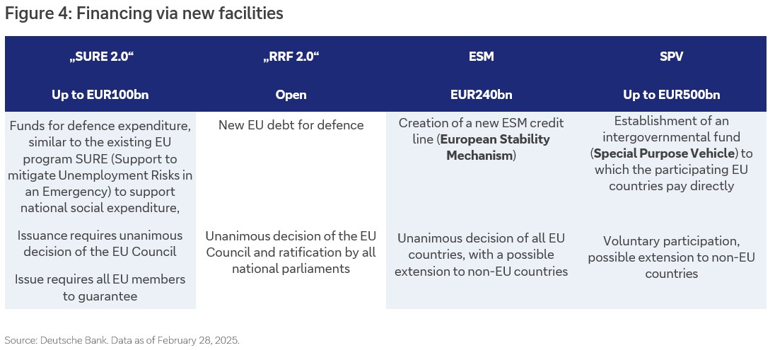 Figure-4-Financing-via-new-facilities