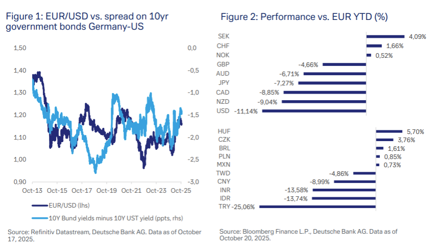 GraficoInsight