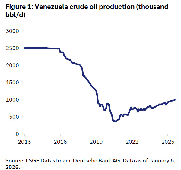 fig-1-venezuela-2026