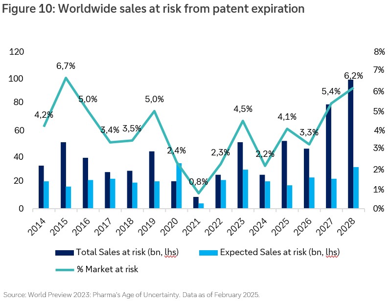 fig-10-cio-healthcare-mar25
