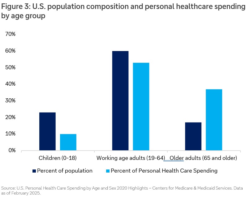 fig-3-cio-healthcare-mar25