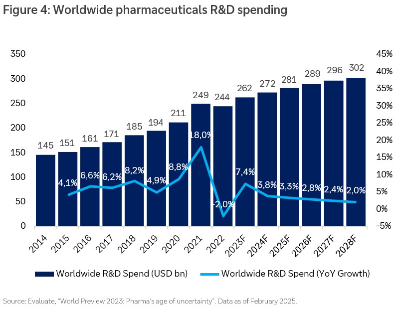 fig-4-cio-healthcare-mar25