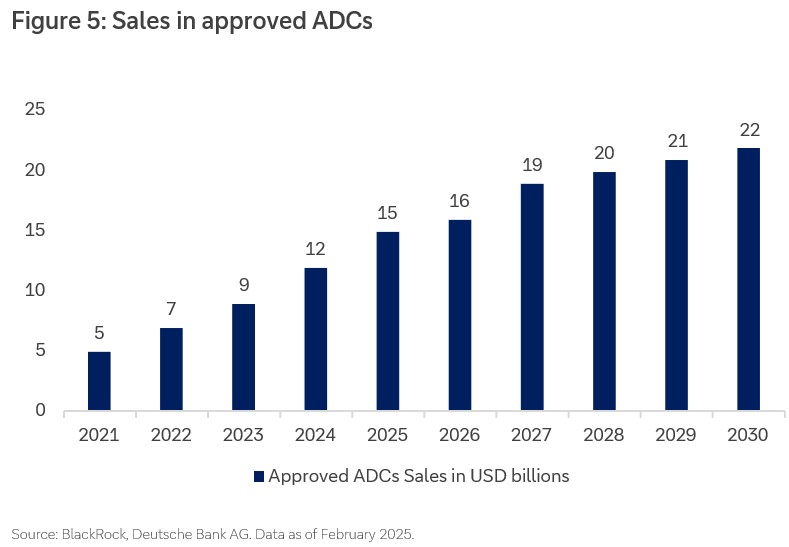fig-5-cio-healthcare-mar25