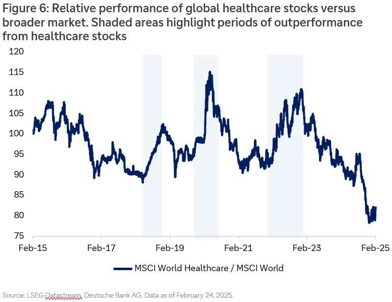 fig-6-cio-healthcare-mar25