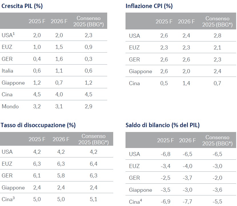 previsioni-aprile2025