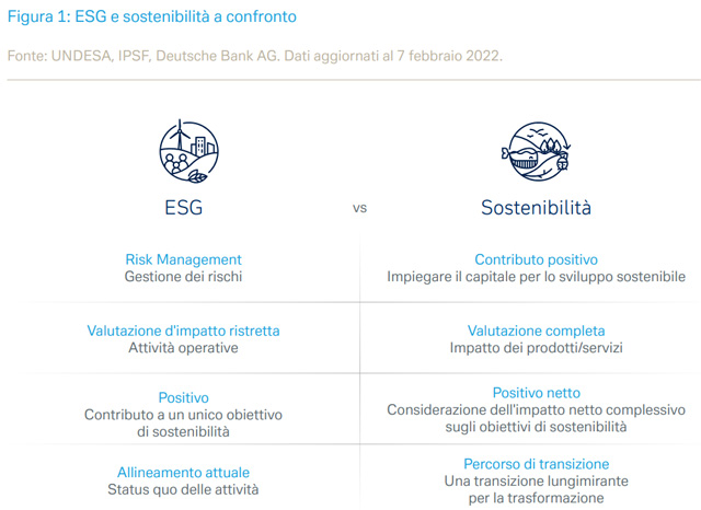 Figura-1-ESG-e-sostenibilita-a-confronto