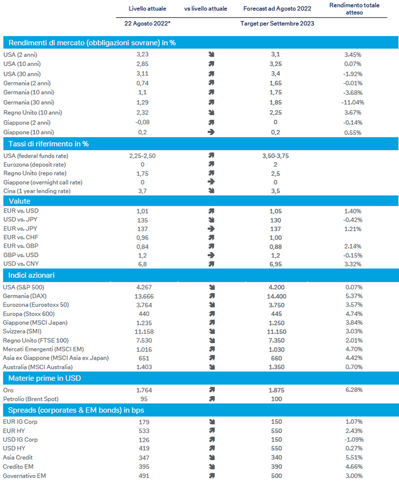 cio-Target-per-asset-class