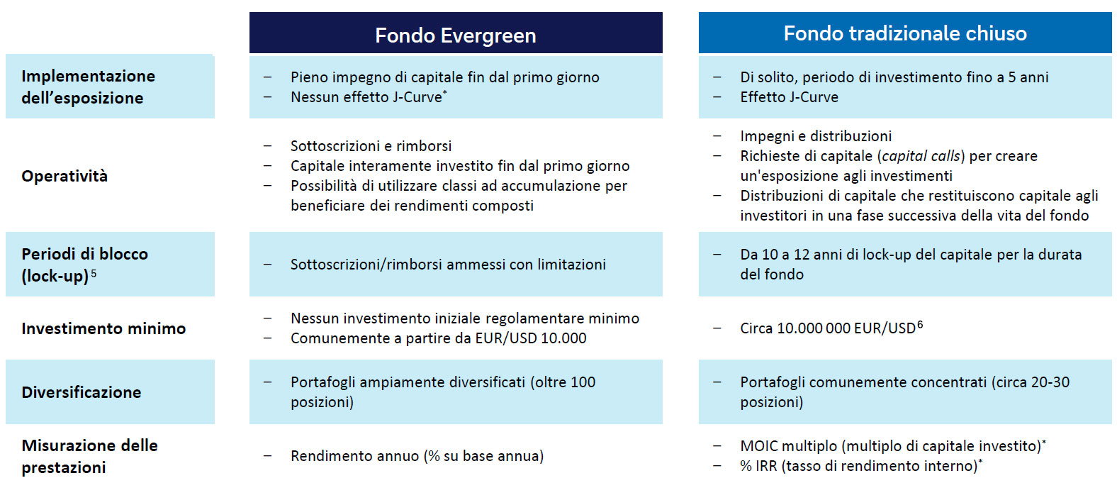 Tabella di comparazione
