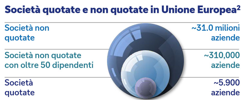 Societa-quotate-e-non-Europa