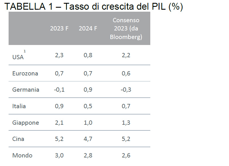 dbpremium-OUTLOOK-2024-tab1