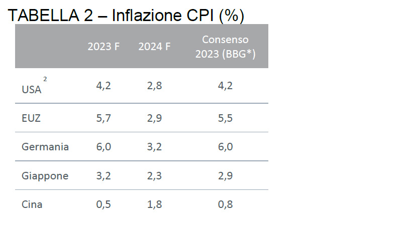 dbpremium-OUTLOOK-2024-tab2