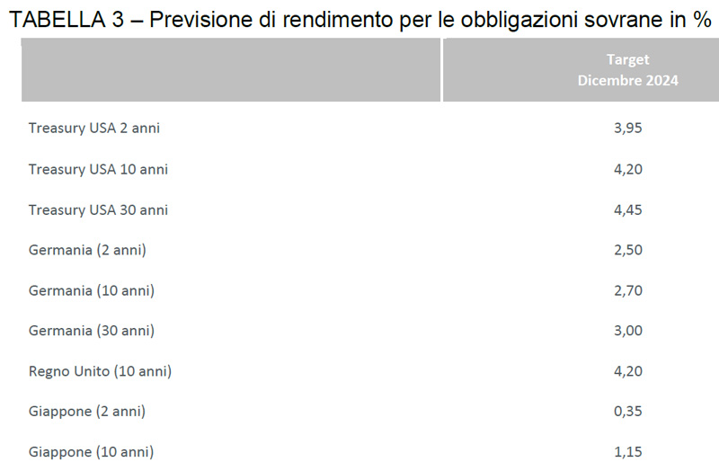 dbpremium-OUTLOOK-2024-tab3