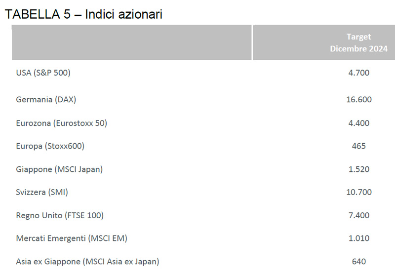dbpremium-OUTLOOK-2024-tab5