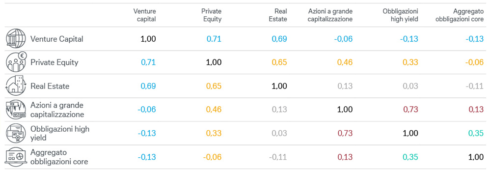 correlazione-tra-le-differenti-asset-class