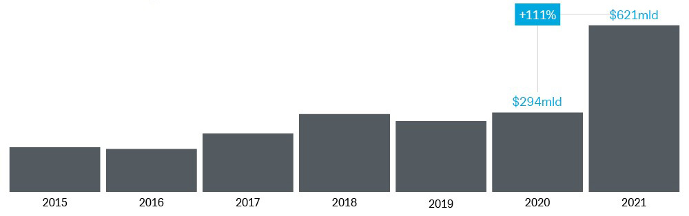 investimenti-di-venture-capital