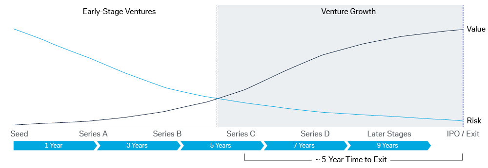 punto-ottimale-del-venture-capital
